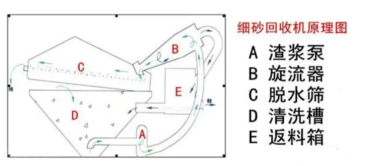 ��(x��)ɰ���ՙC(j��)�����ʵͣ�Ч�������@9��(g��)����Ҫ���ġ���