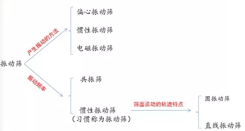 ���(d��ng)�Y�Y���|(zh��)��������������ĥ�p��(y��n)�صȆ�(w��n)�}��ԣ혙C(j��)е������Q��